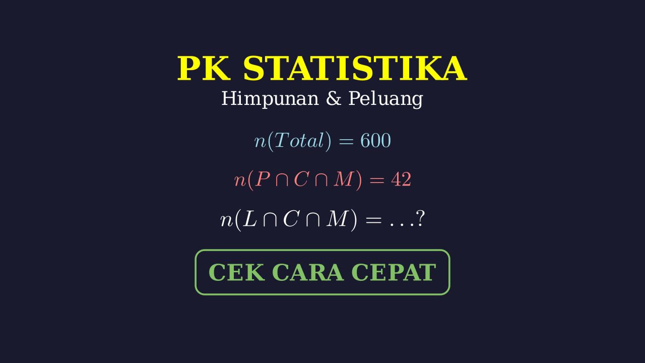 Analisis Diagram: Anggota Ekstrakurikuler