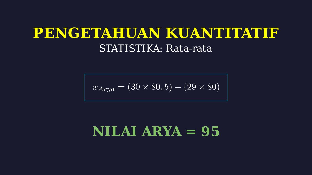 Menghitung Nilai dari Rata-Rata Gabungan