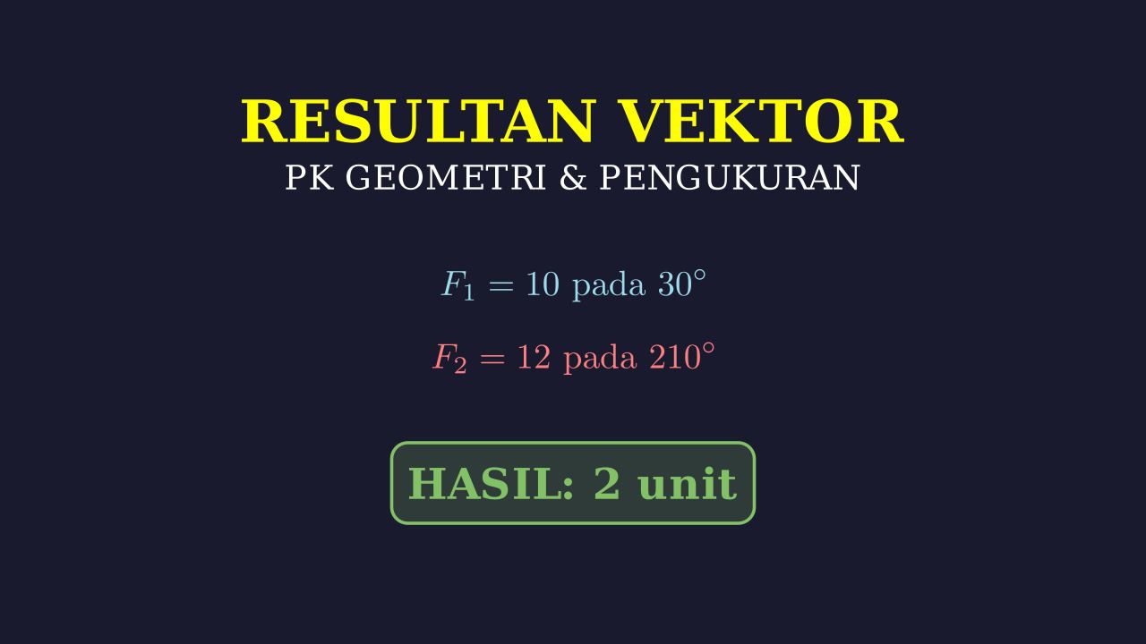 Menghitung Resultan Dua Vektor