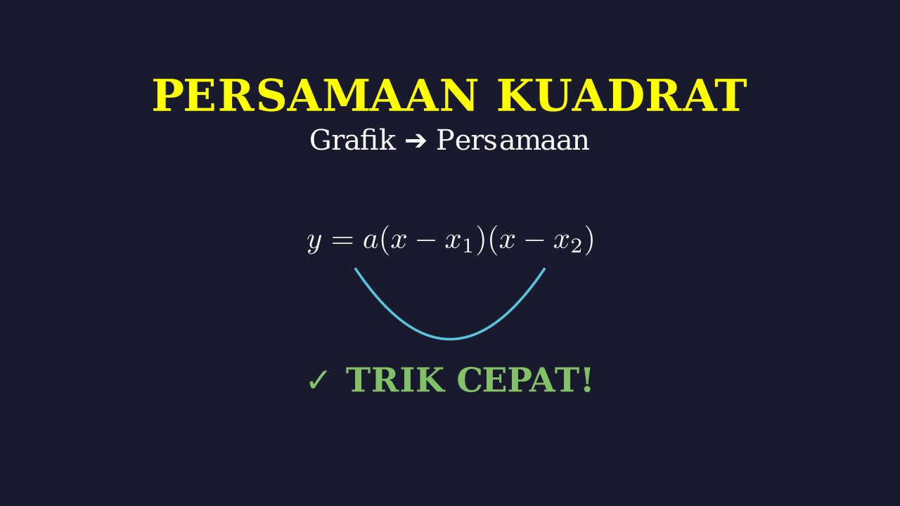 Menyusun Persamaan Kuadrat dari Grafik