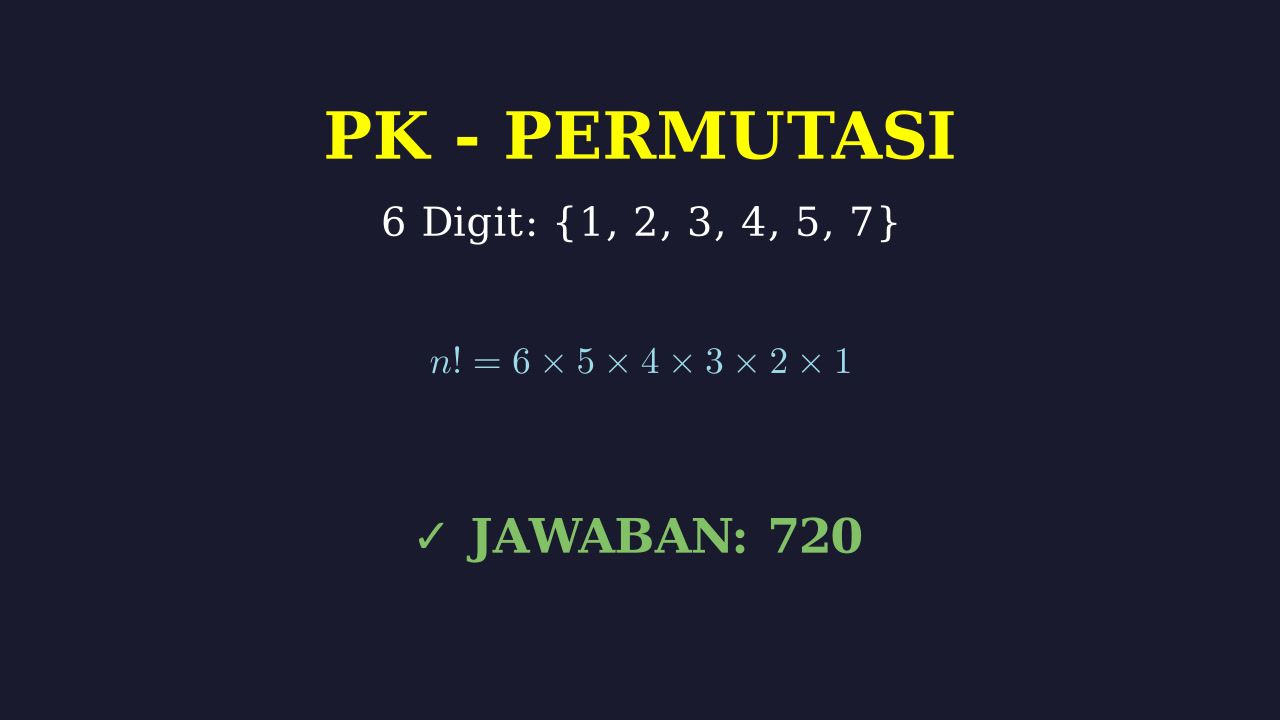Menghitung Permutasi Enam Digit
