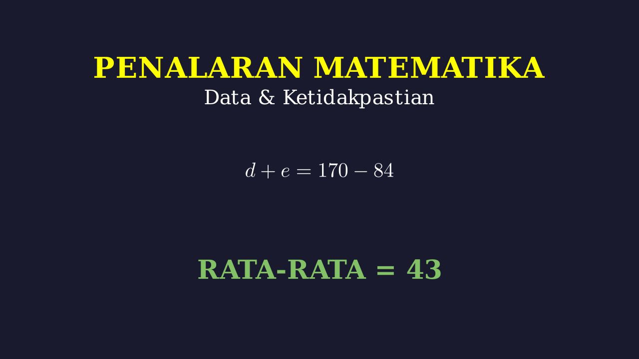 Rata-rata Lima Bilangan Bulat