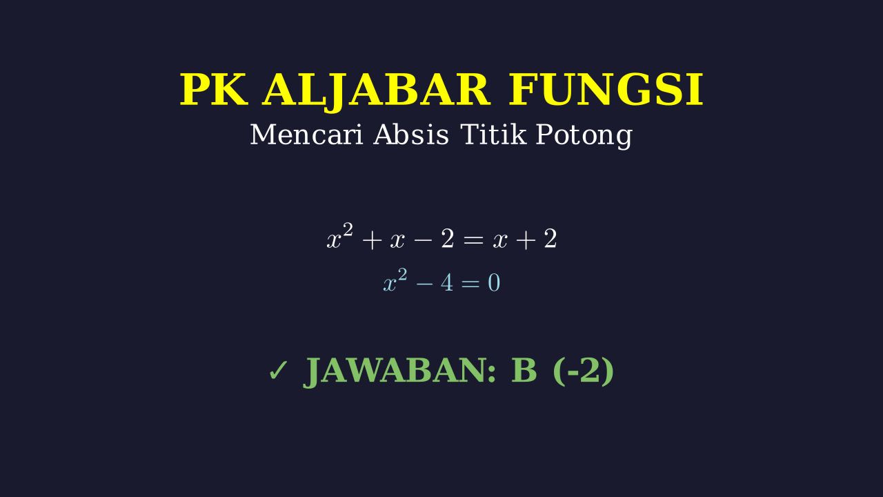 Titik Potong Grafik Fungsi