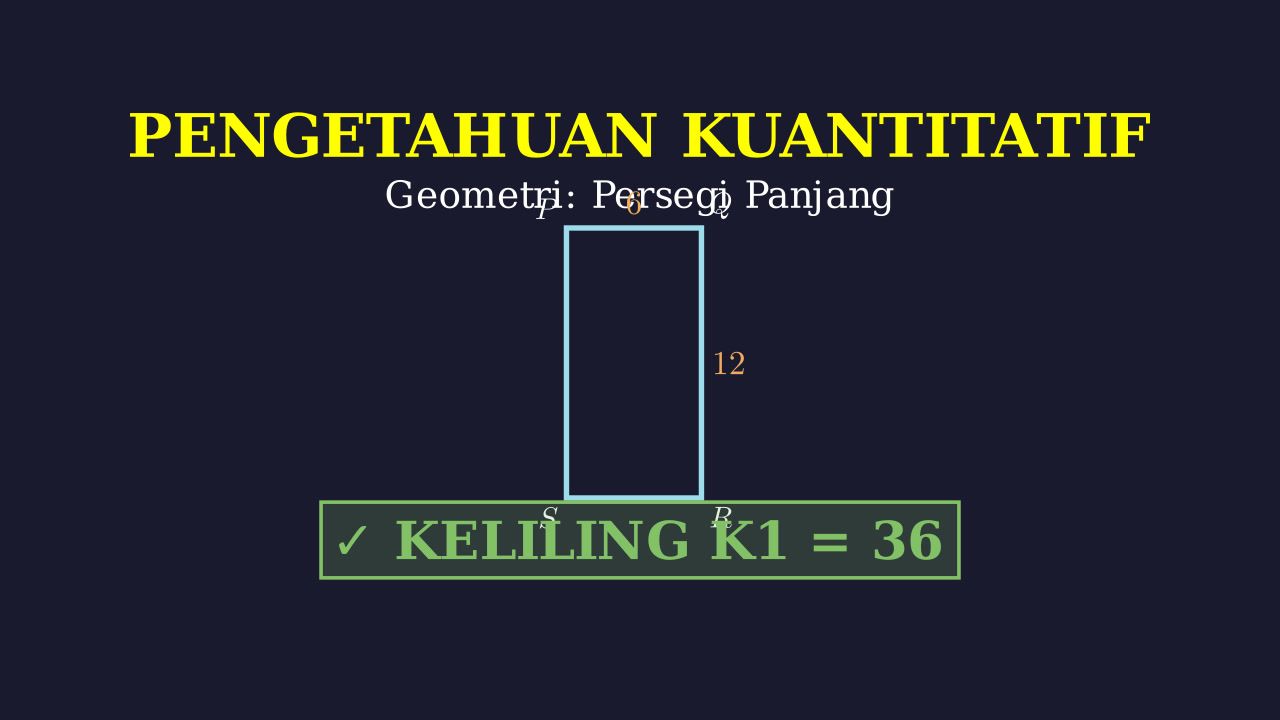 Keliling Persegi Panjang PQRS