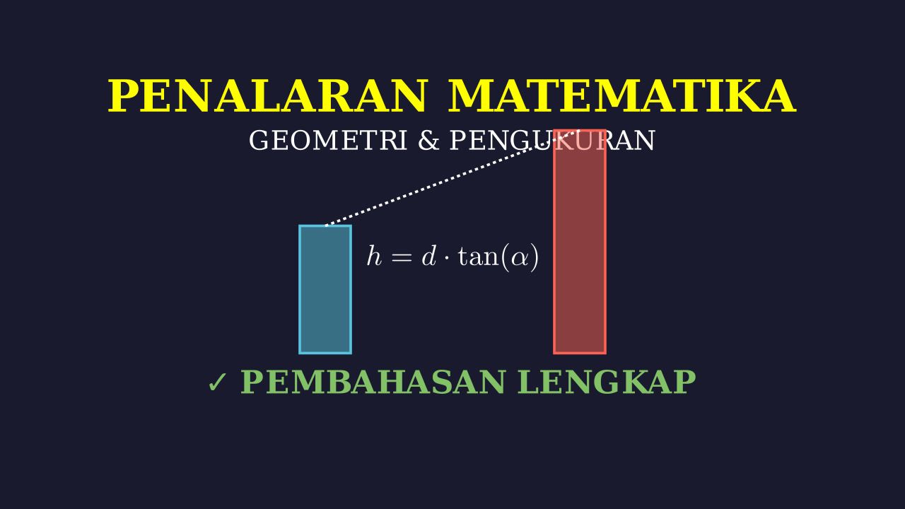 Soal Cerita: Menghitung Tinggi Gedung