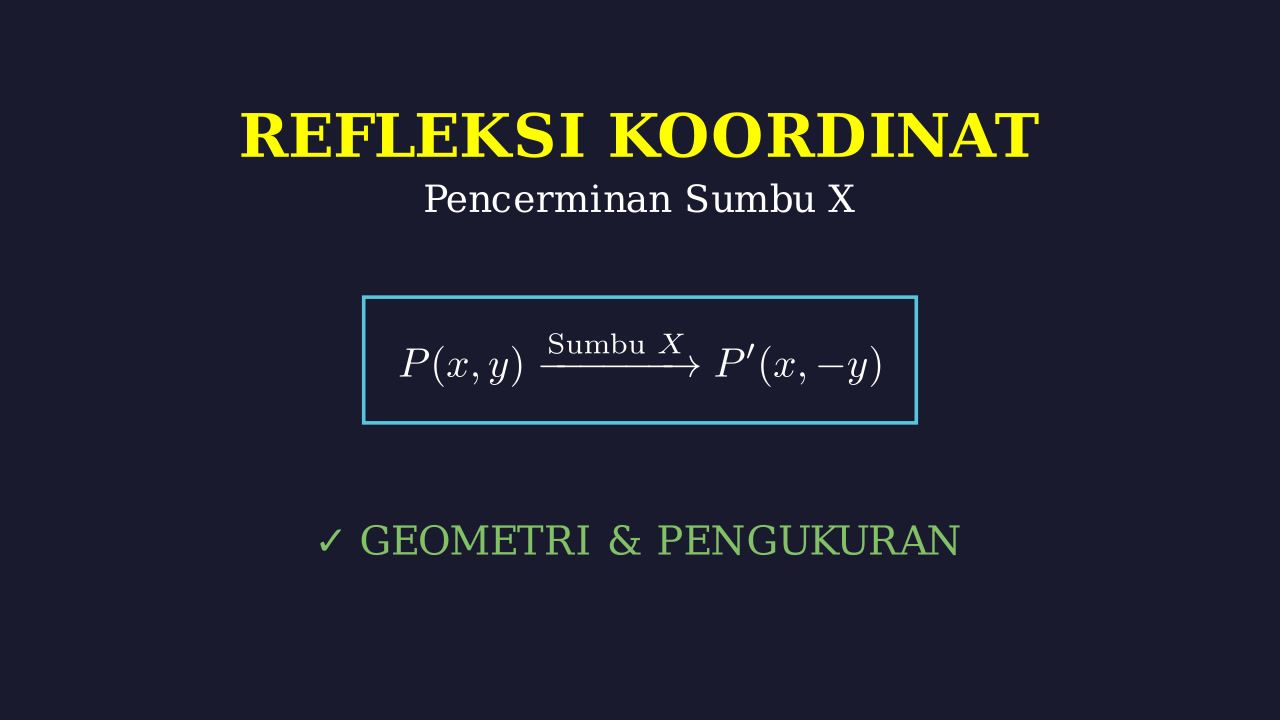 Refleksi: Pencerminan Titik Koordinat
