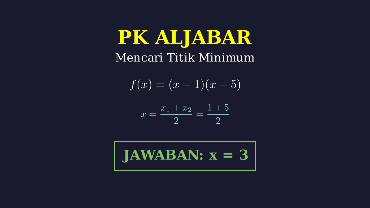 Menentukan Titik Minimum Fungsi Kuadrat