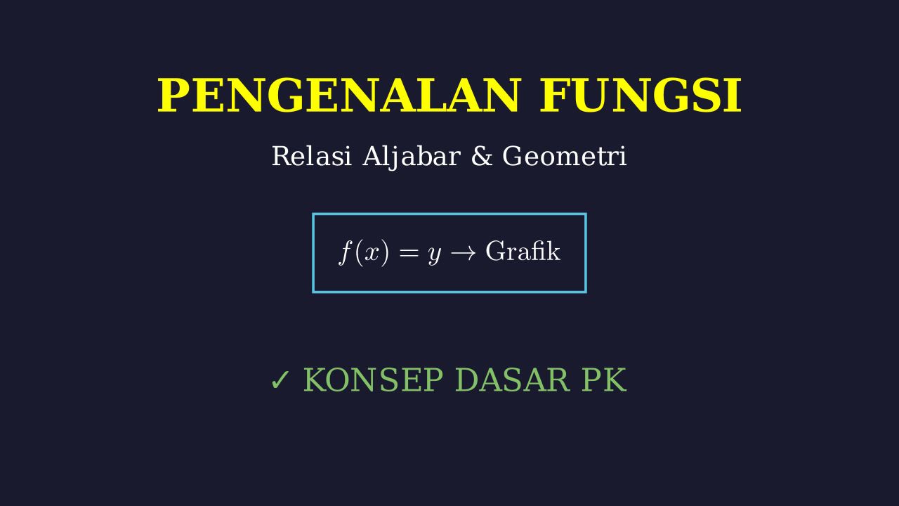 Memahami Fungsi: Konsep, Penerapan, dan Geometri