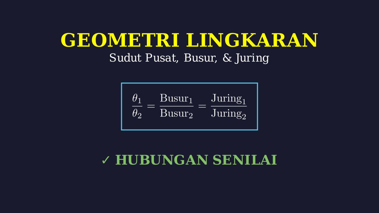 Sudut Pusat, Panjang Busur, dan Luas Juring