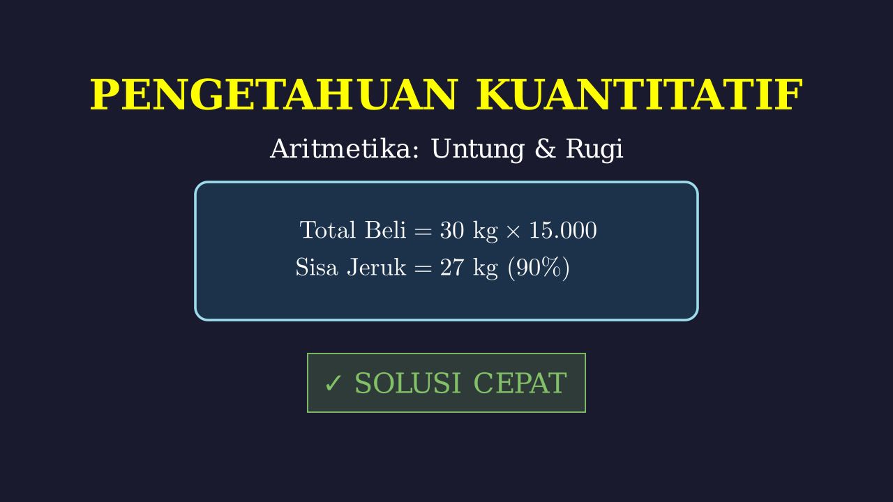 Aritmetika Sosial: Menghitung Keuntungan