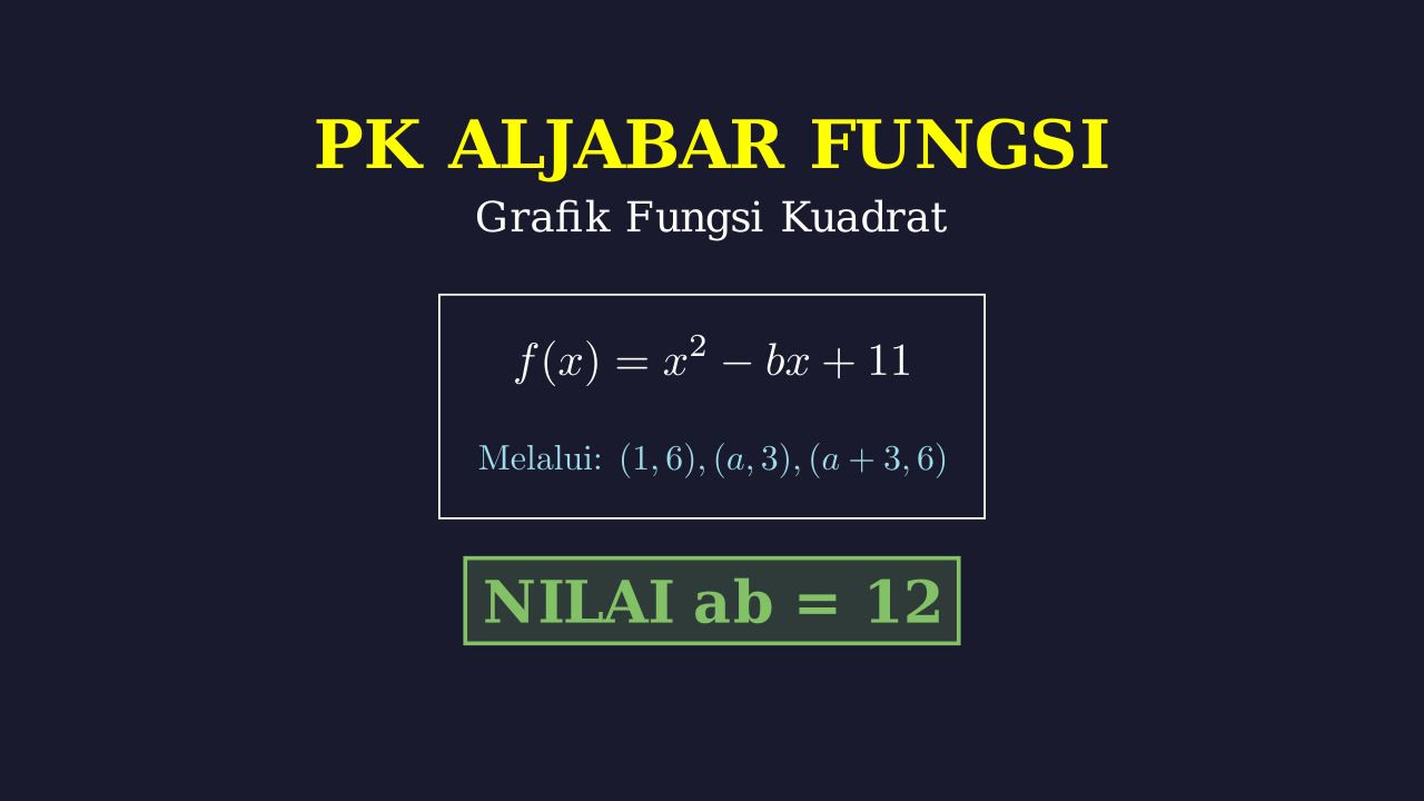 Fungsi Kuadrat: Menentukan Nilai ab