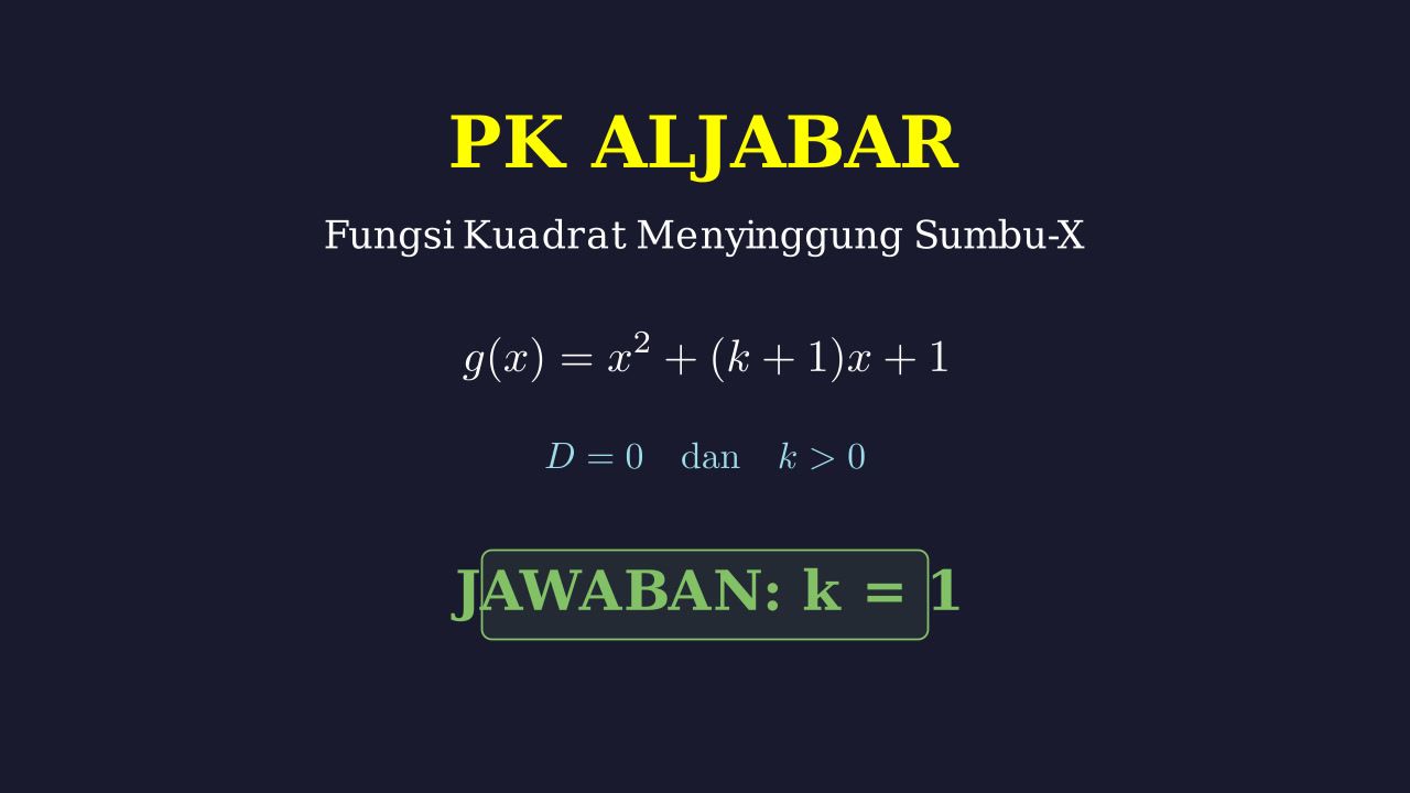Fungsi Kuadrat: Menyinggung Sumbu X