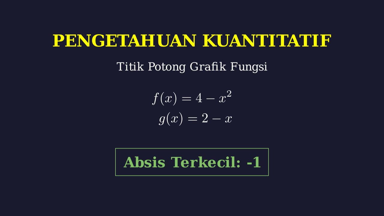 Menentukan Absis Terkecil Titik Potong