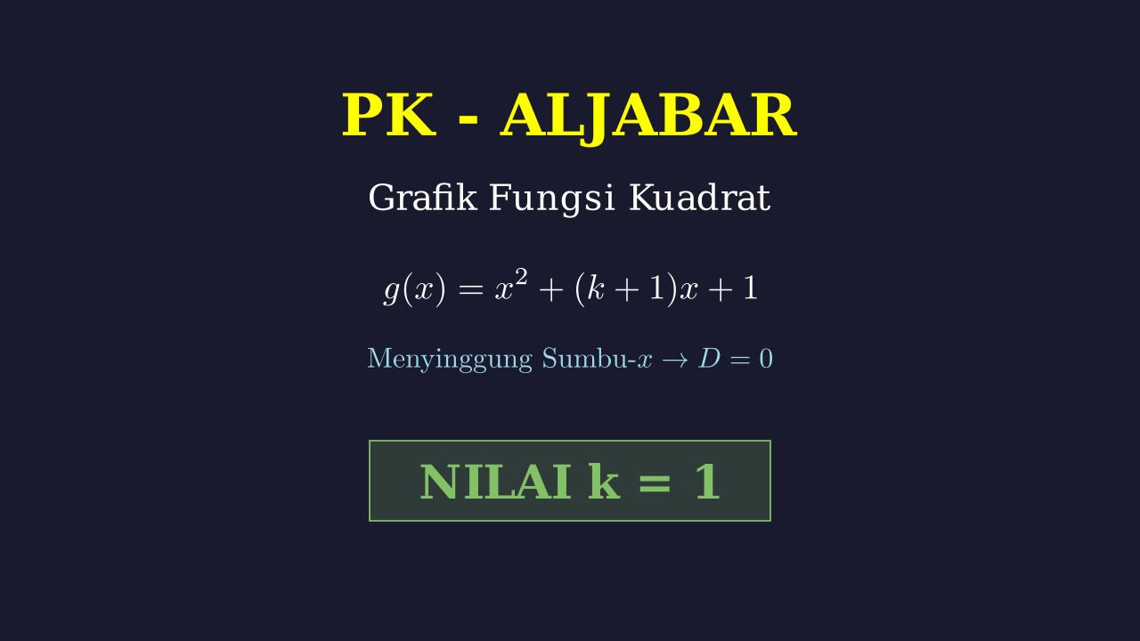 Fungsi Kuadrat: Grafik Menyinggung Sumbu-X