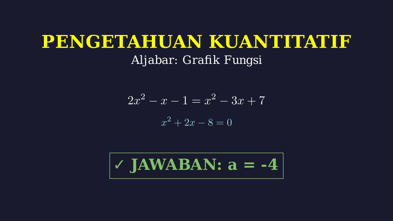 Titik Potong Dua Fungsi Kuadrat