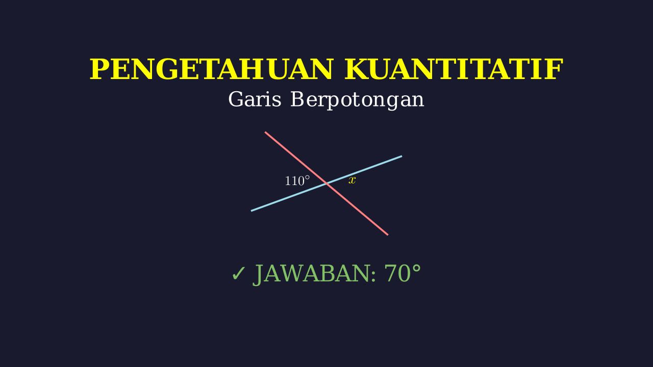 Geometri Garis Berpotongan