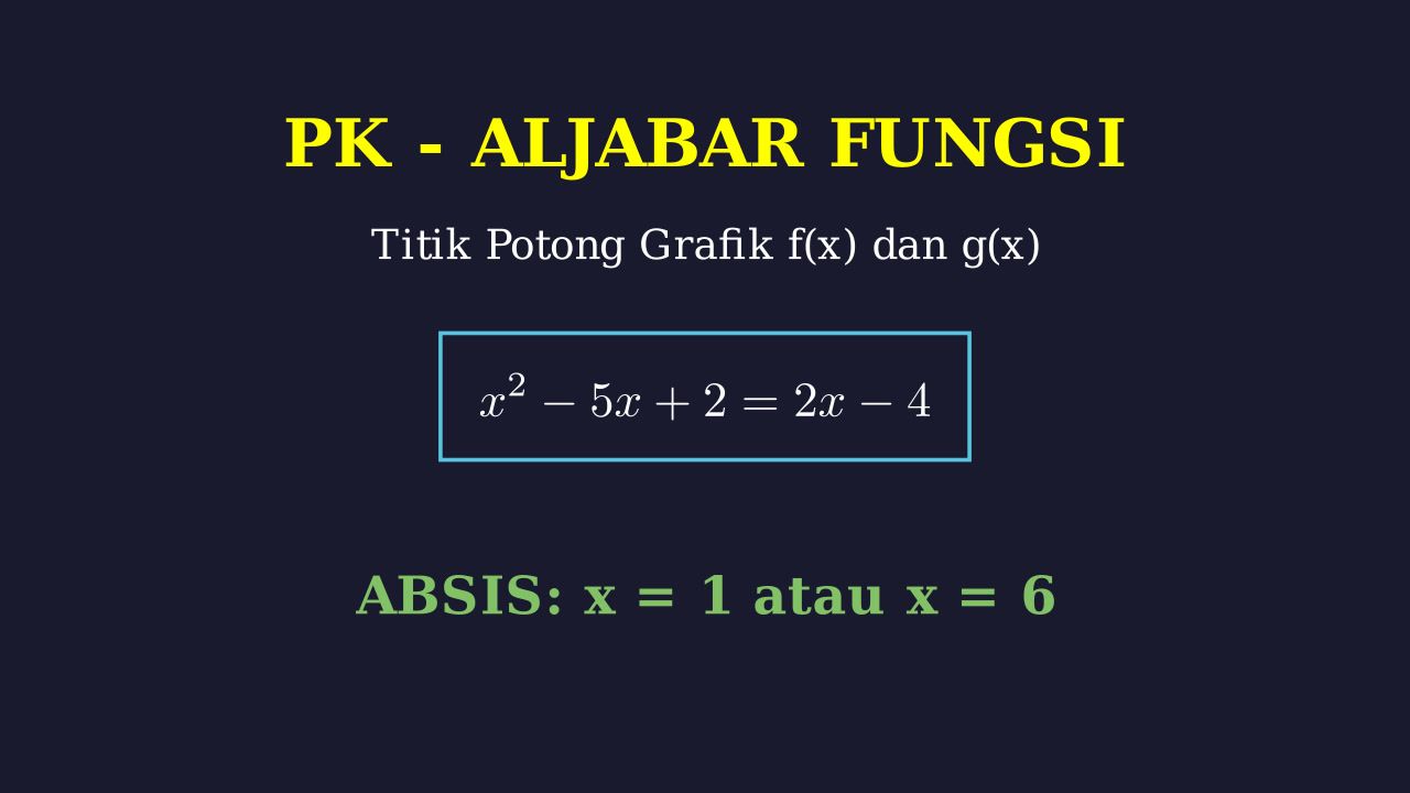 Menentukan Titik Potong Grafik Fungsi