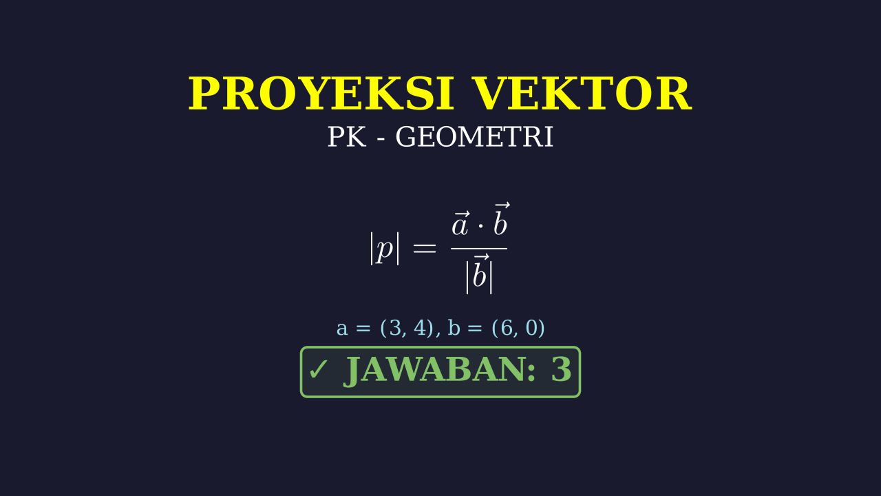 Proyeksi Skalar Vektor