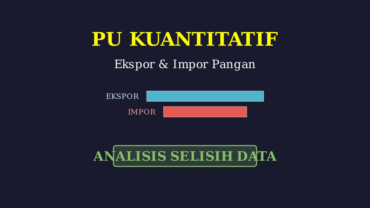 Analisis Data Ekspor-Impor Bahan Pangan