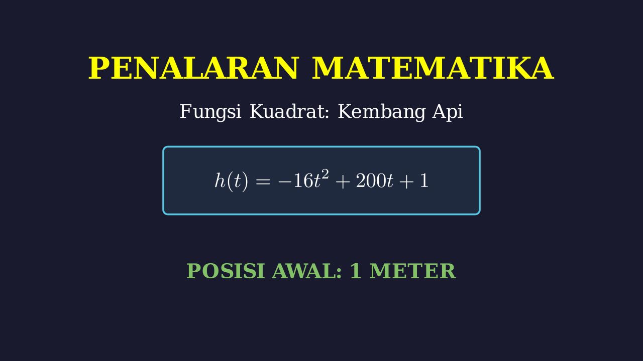 Fungsi Kuadrat: Gerak Kembang Api