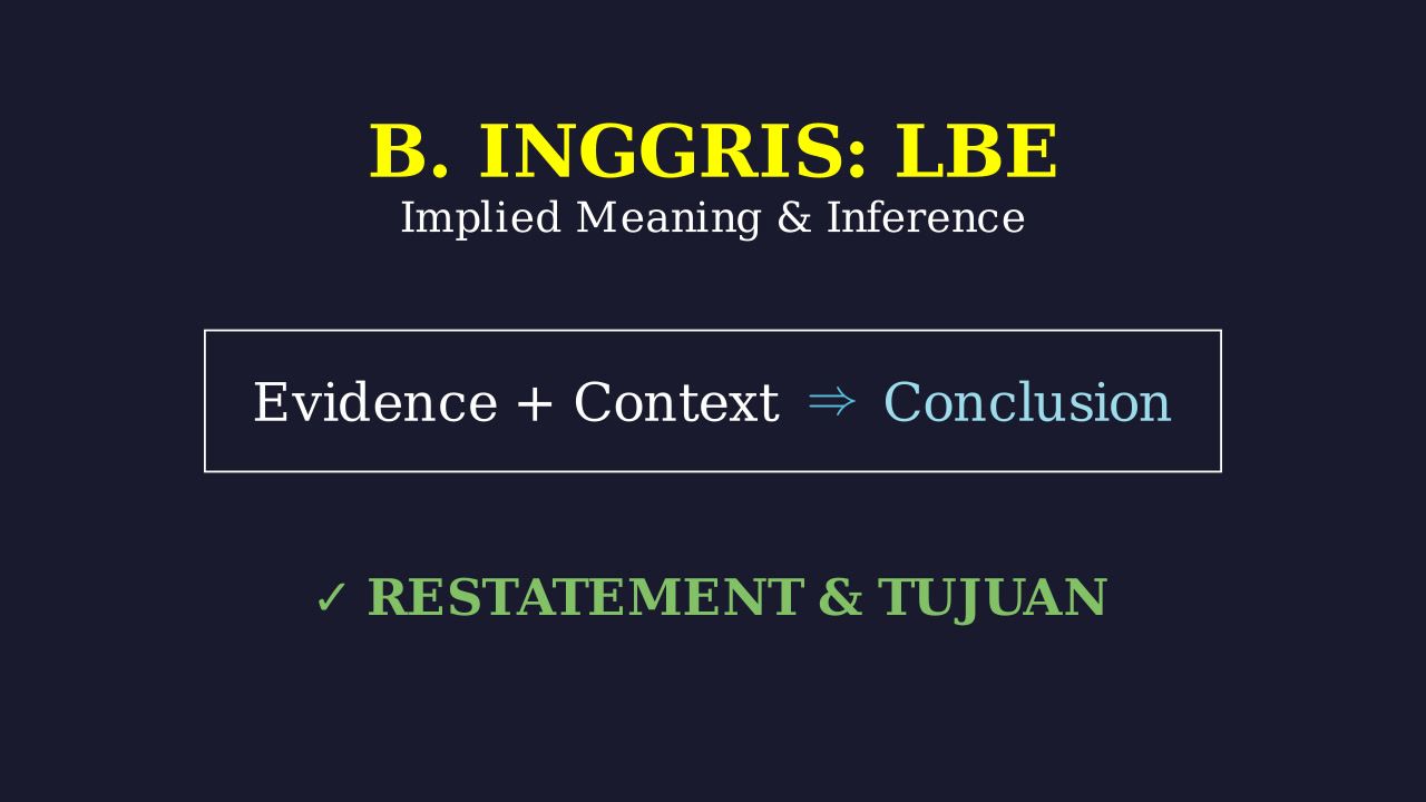 Strategi Literasi Bahasa Inggris