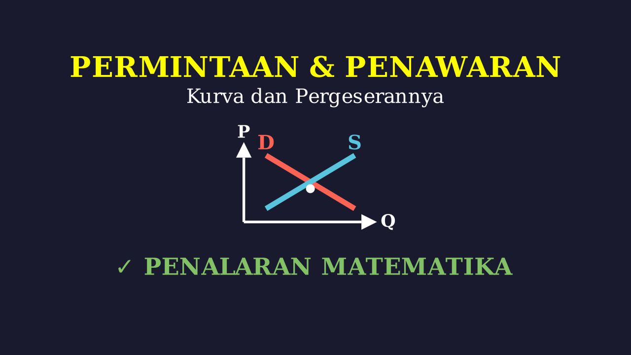 Menggambar dan Menggeser Kurva Permintaan dan Penawaran