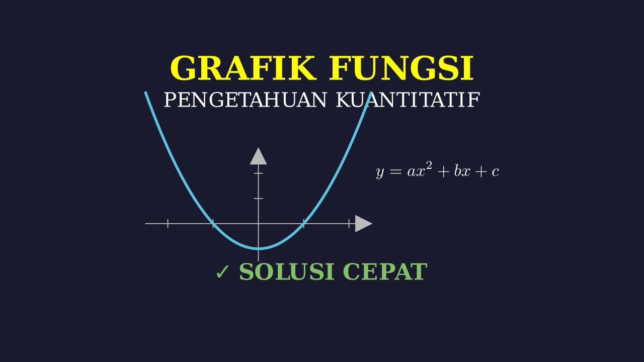Grafik Fungsi