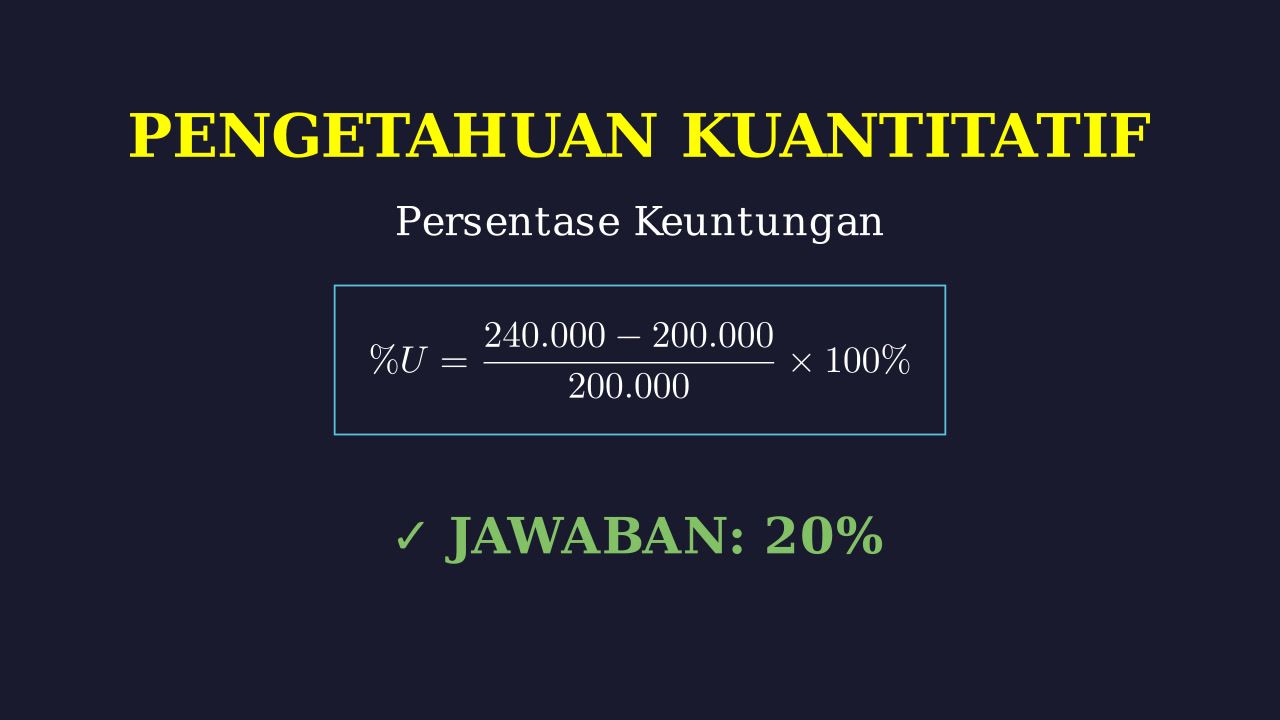 Menghitung Persentase Keuntungan