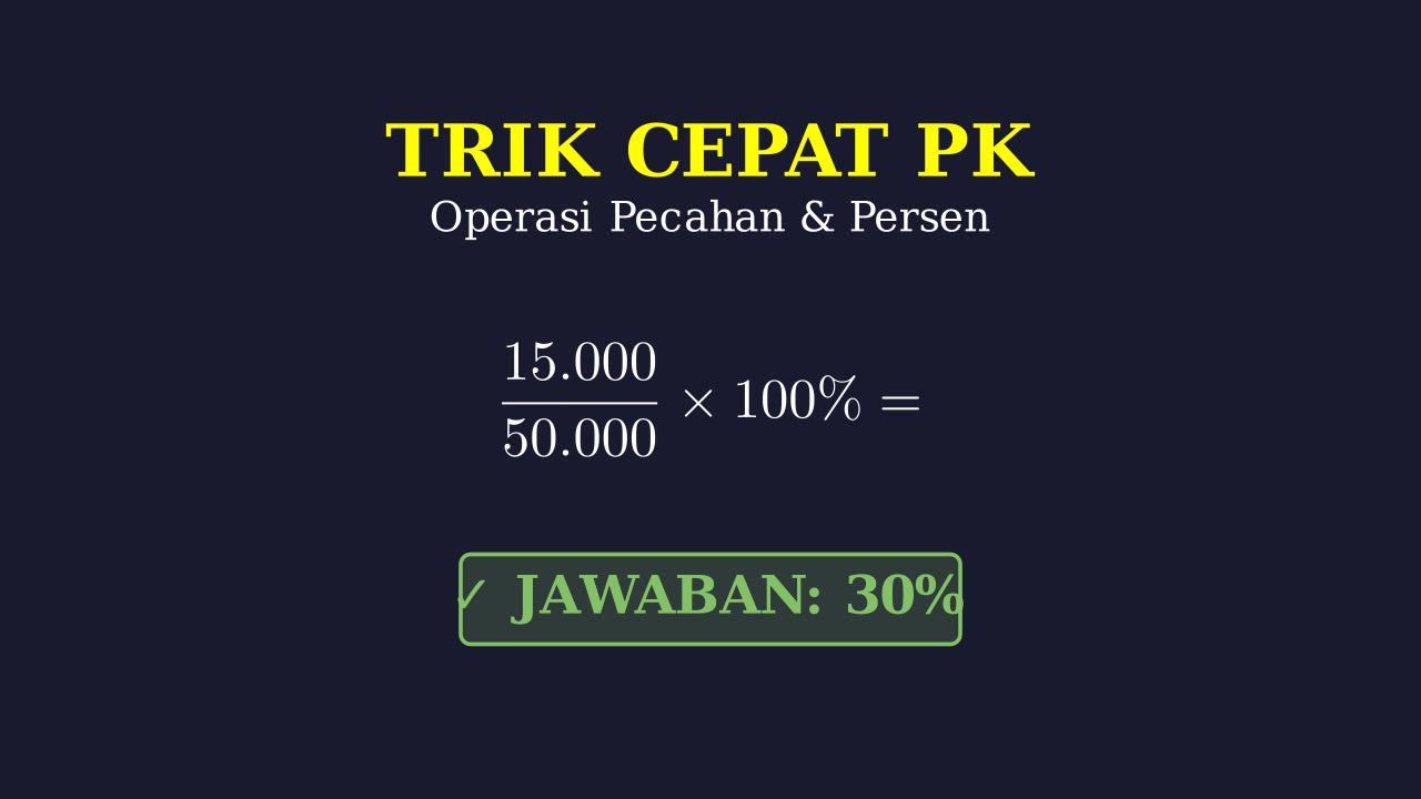 Menghitung Persentase dengan Mudah