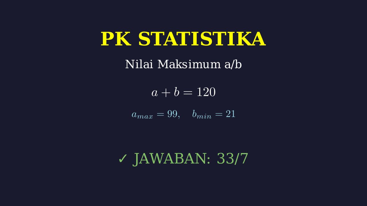 Nilai Maksimum a/b: Soal Rata-Rata