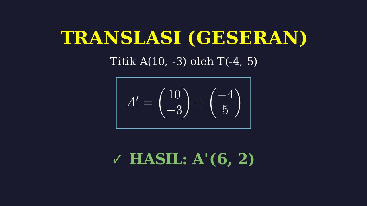 Translasi: Menentukan Bayangan Titik