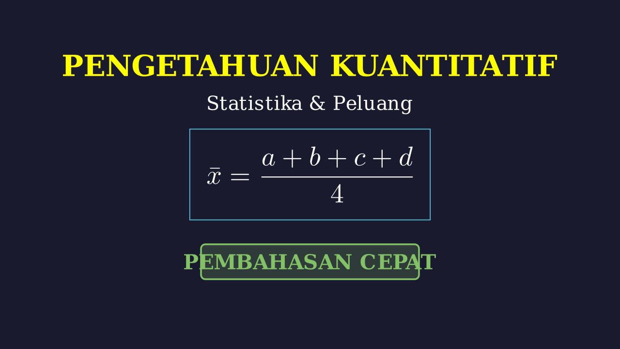 Rata-Rata: Empat Bilangan Bulat Berbeda