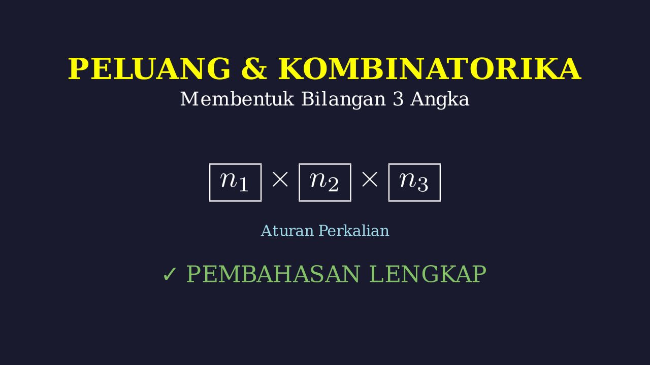 Kombinatorika: Menyusun Bilangan Tiga Angka