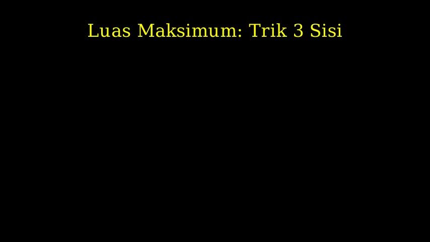 Luas Maksimum Persegi Panjang Tepi Tembok