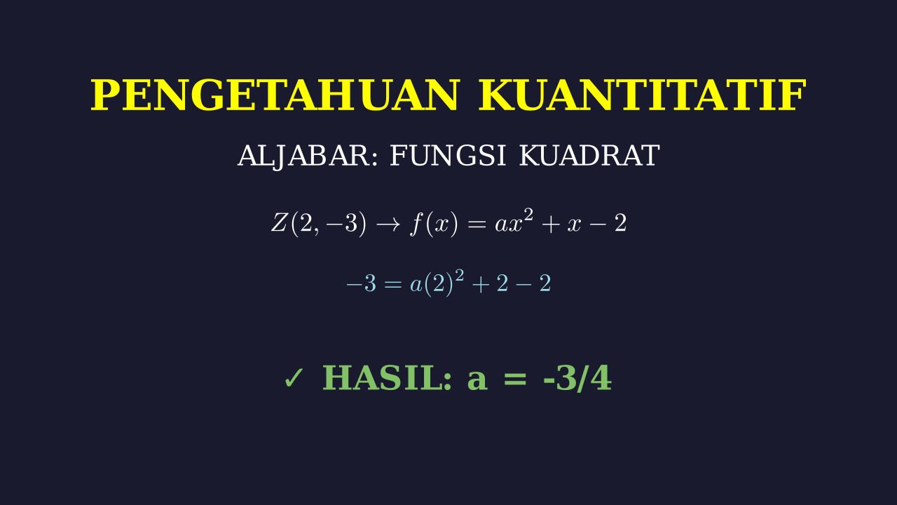 Menentukan Nilai a: Fungsi Kuadrat