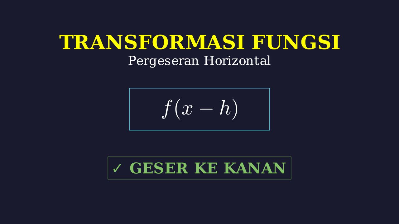 Pergeseran Grafik Horizontal