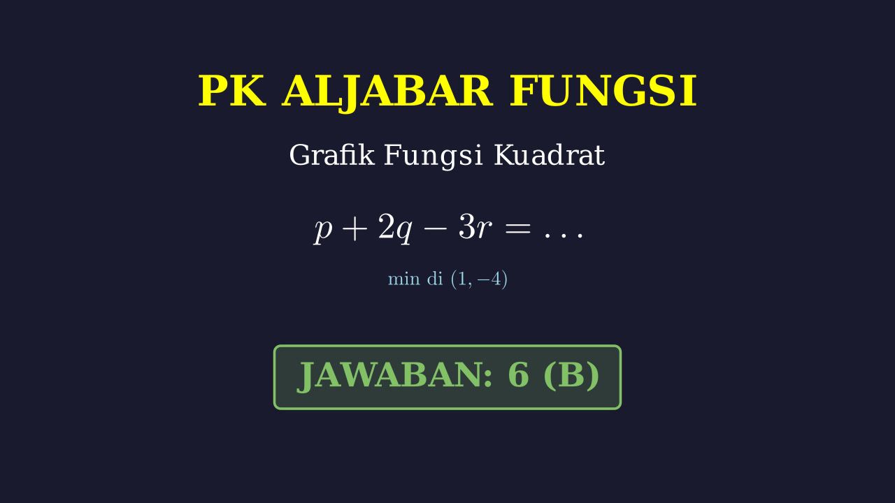 Fungsi Kuadrat: Mencari Nilai Koefisien