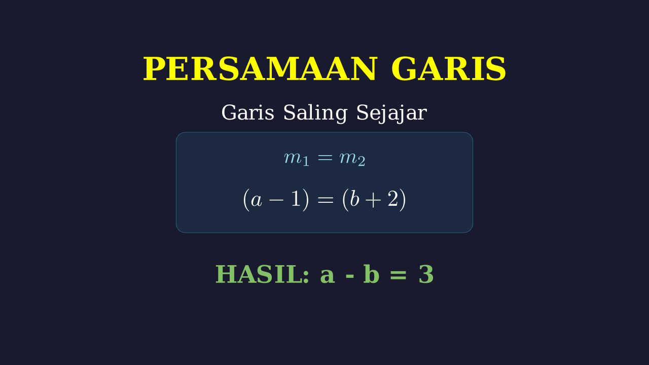 Persamaan Garis: Hubungan Gradien Sejajar