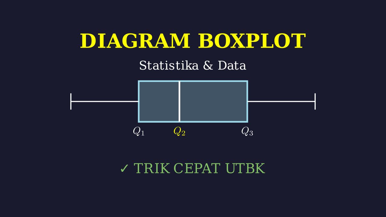 Menyelesaikan Soal Diagram Boxplot