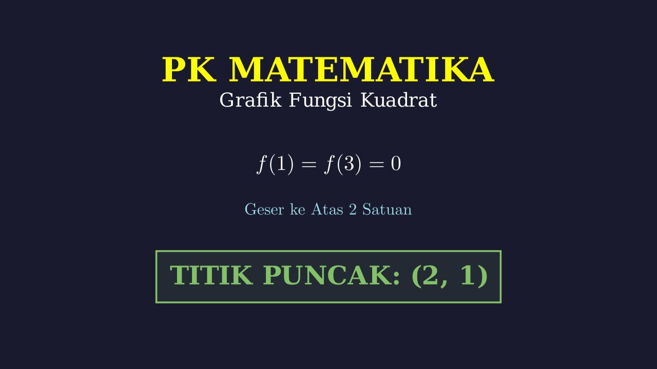 Titik Puncak Grafik Fungsi Kuadrat