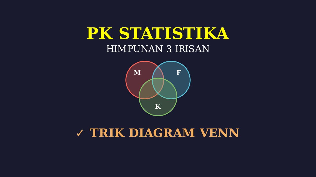 Diagram Venn: 3 Himpunan