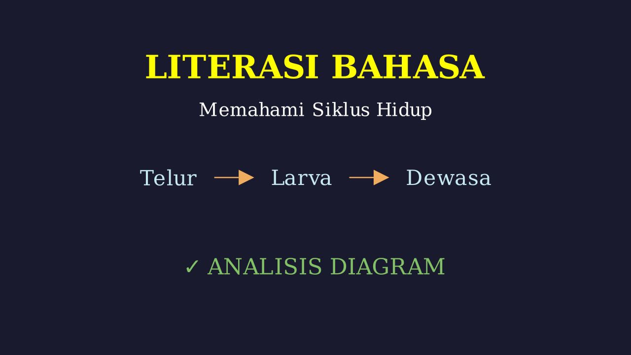 Memahami Siklus Hidup