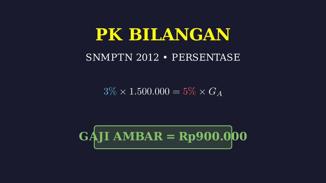 Aritmetika Sosial: Persentase Gaji