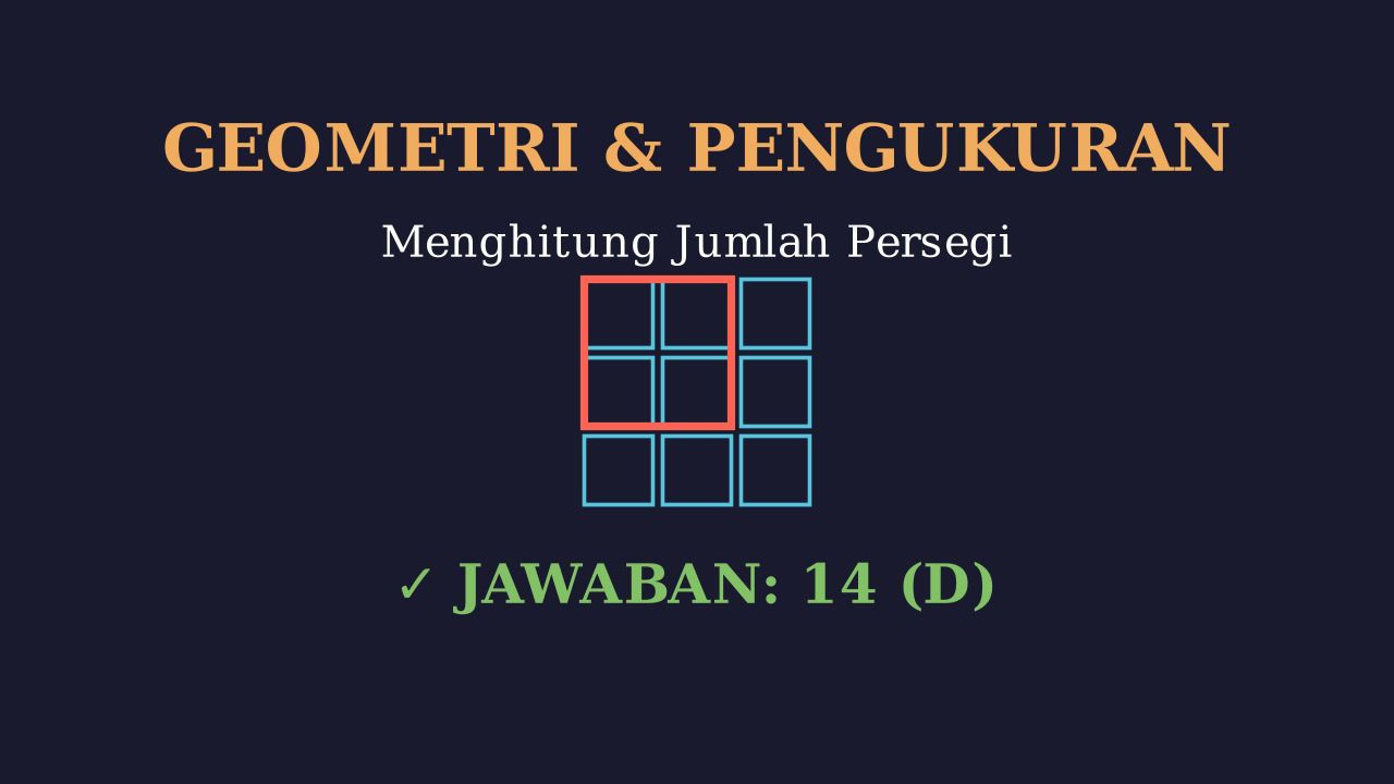 Menghitung Banyak Persegi