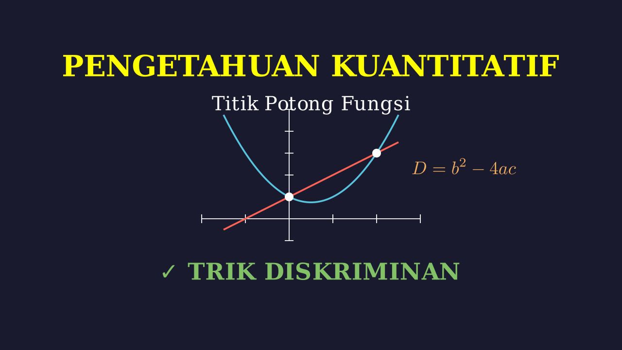 Titik Potong Fungsi Kuadrat dan Garis Lurus