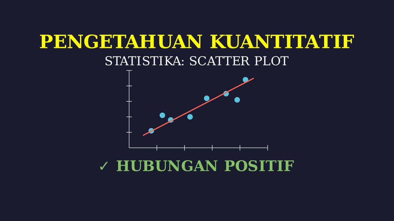 Scatter Plot: Visualisasi Hubungan Data