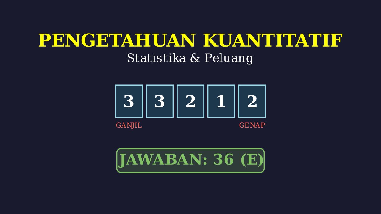 Susunan Angka: Syarat Ganjil dan Genap