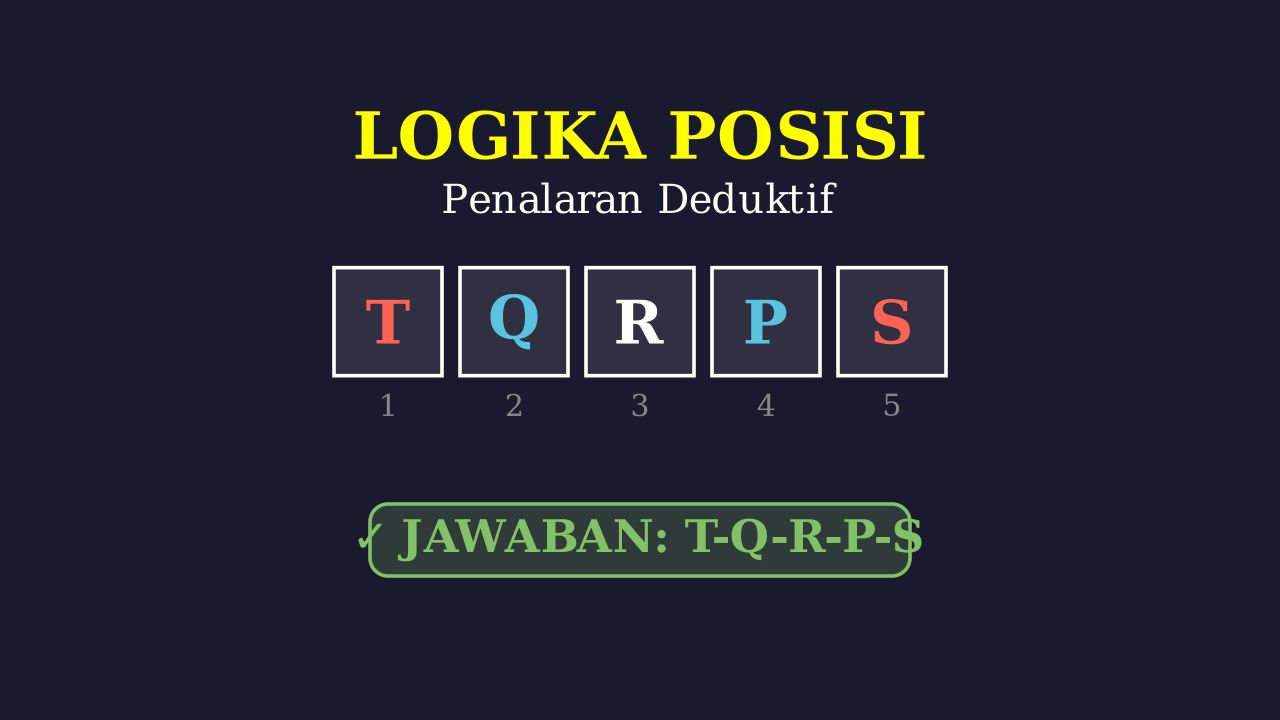 Logika Posisi: Urutan Tempat Duduk