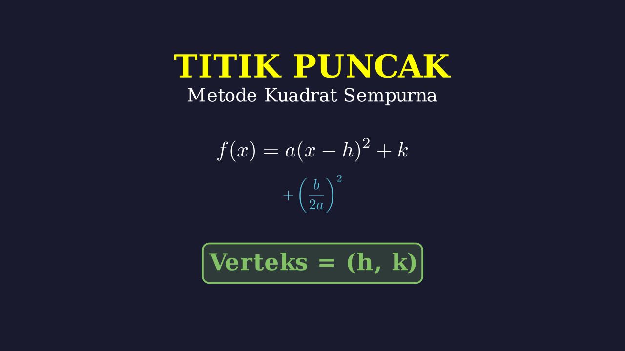 Titik Puncak: Metode Kuadrat Sempurna