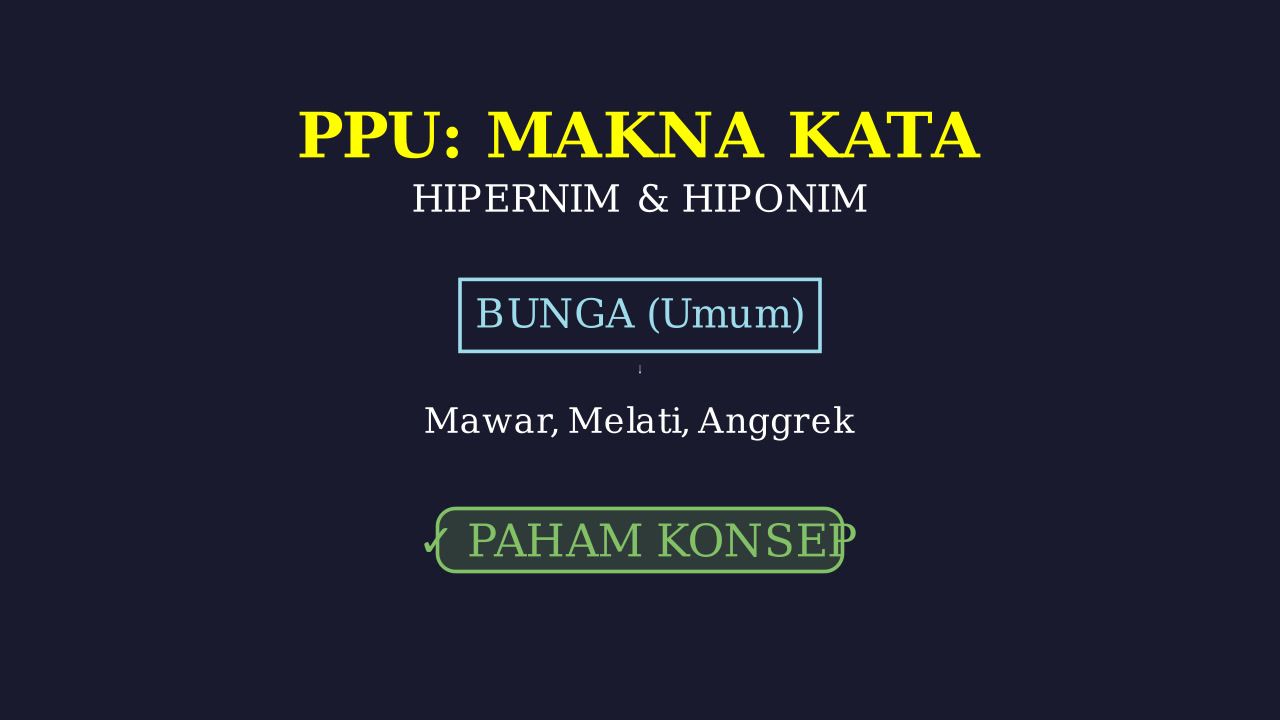Hipernim dan Hiponim: Relasi Makna Kata